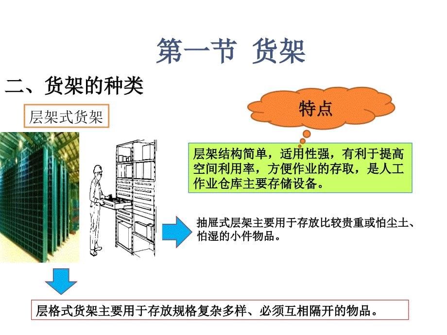 《仓储设备》ppt课件_第5页