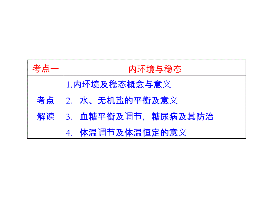 《人体的稳态与免态》ppt课件_第3页