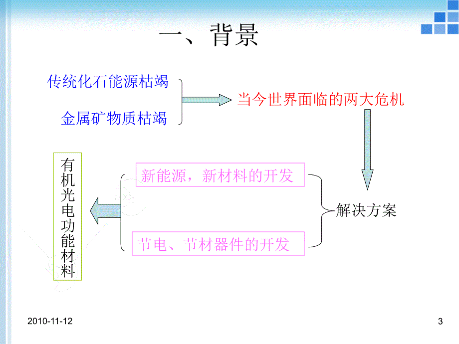 《有机光电功能材料》ppt课件_第3页