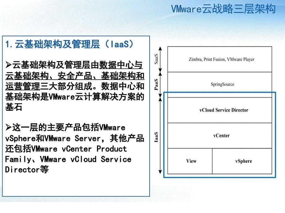 《vmware云计算》ppt课件_第5页