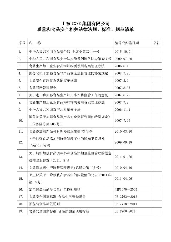 食品安全相关法律法规、标准、规范清单2000