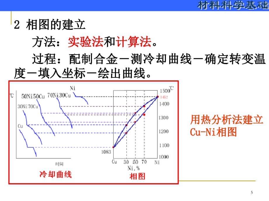 相图----材料科学基础课件_第5页