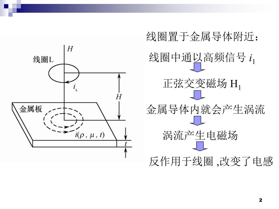 电感式传感器c-电涡流式传感器_第2页