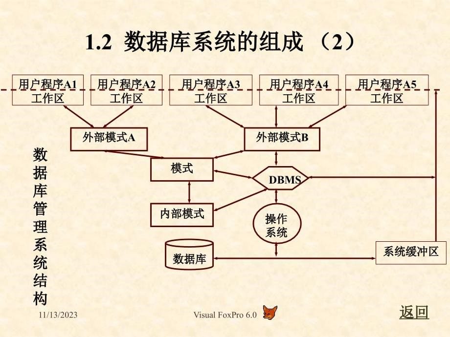 关系数据库管理系统_第5页