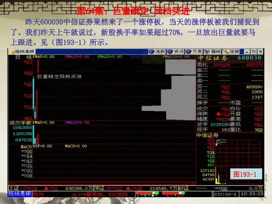 百集技术指导之六十四：巨量跳空回档买进_第1页