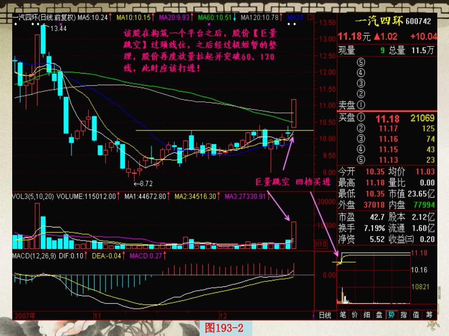 百集技术指导之六十四：巨量跳空回档买进_第4页