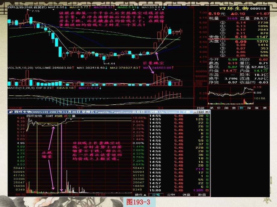 百集技术指导之六十四：巨量跳空回档买进_第5页