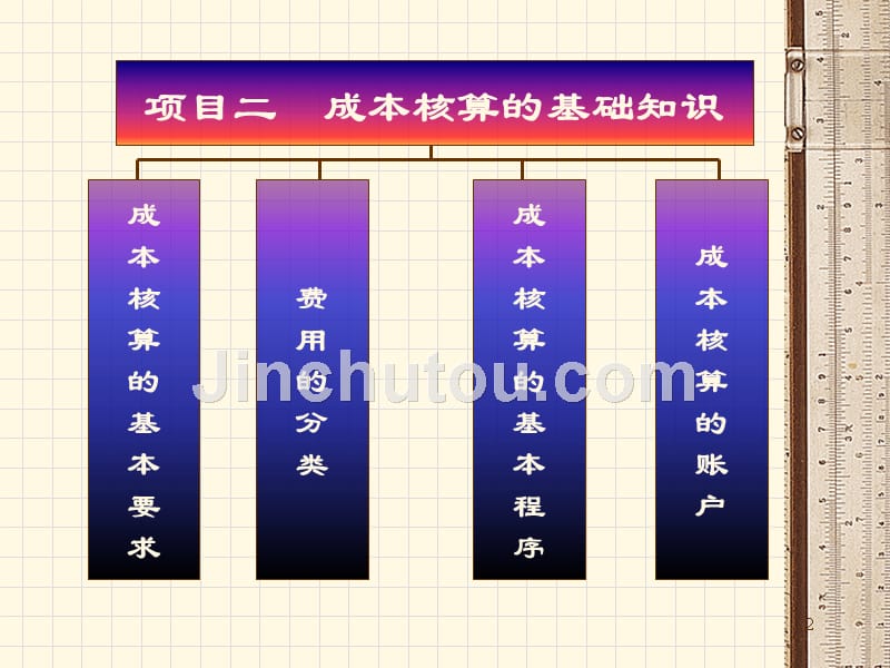 《成本基础知识》ppt课件_第2页