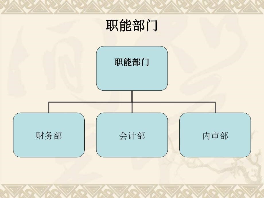 《公司治理机制》ppt课件_第5页