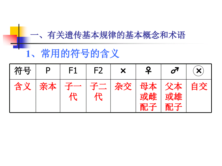 生物112遗传题的解法_第2页