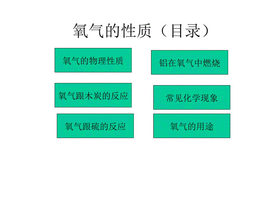 《氧气跟木炭的反应》ppt课件_第1页