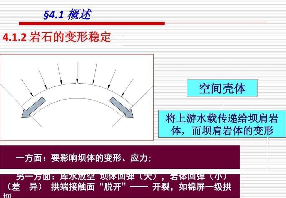 《岩石力学课程》ppt课件_第5页