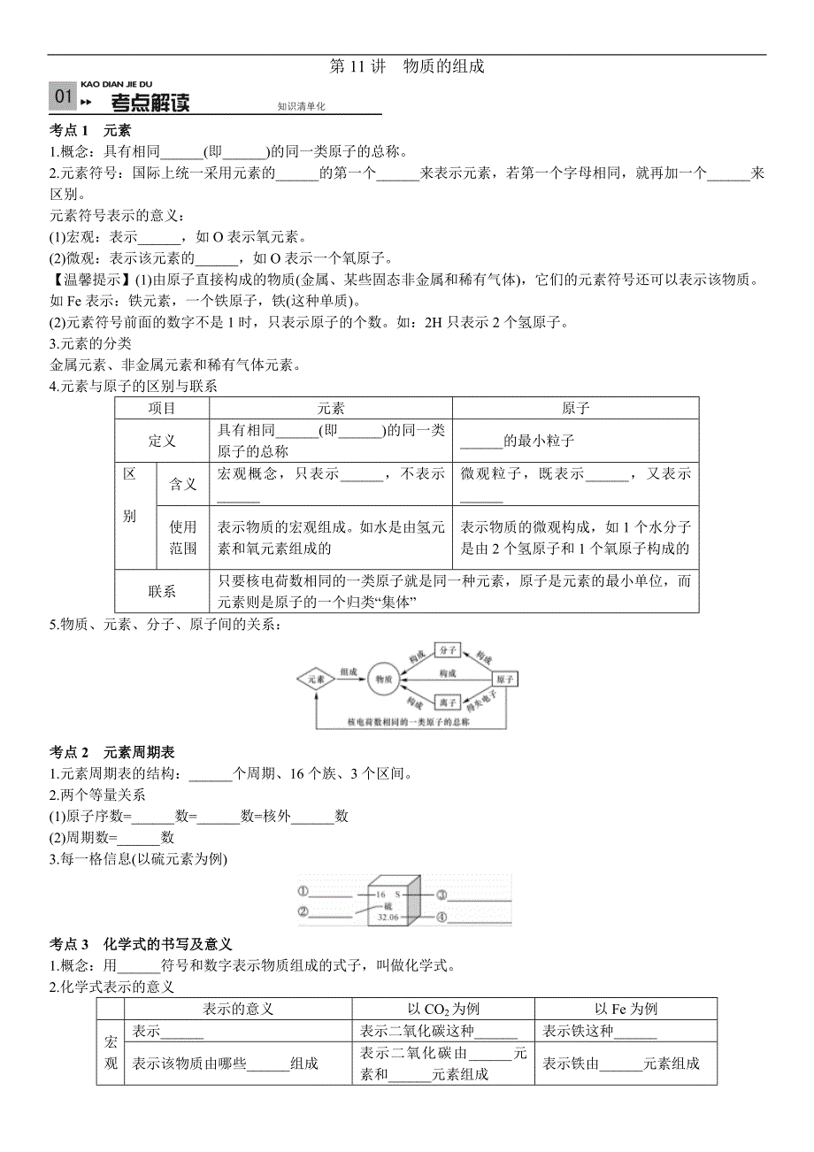 中考复习  2016  《火线100天》 化学（全国专版）第11讲  物质的组成_第1页