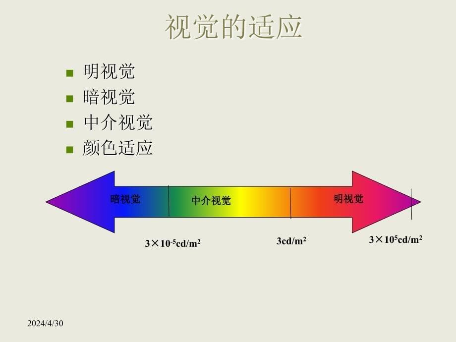 人眼的视觉特性与图像探测2008春_第5页