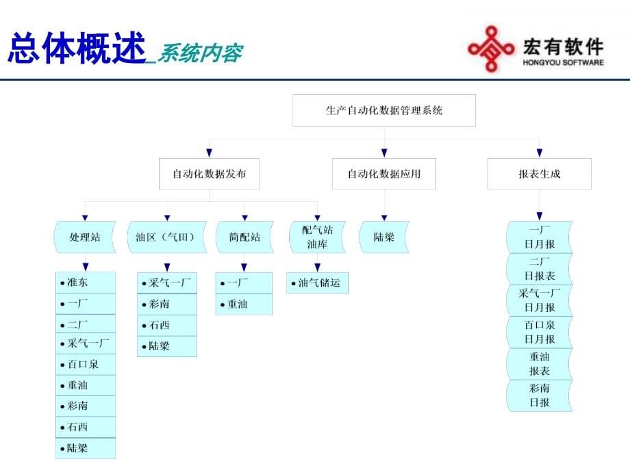 自动化系统--三套压制_第5页