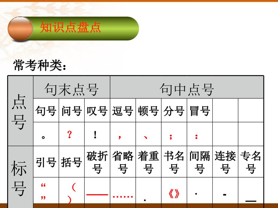 《标点符号之标号》ppt课件_第3页