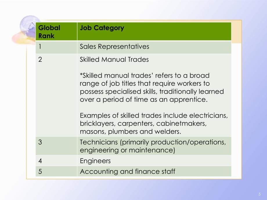 平衡计分卡-2the people management issues (nxpowerlite)_第5页