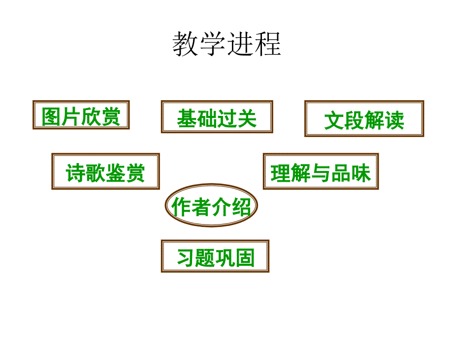 《教学进程》ppt课件_第2页