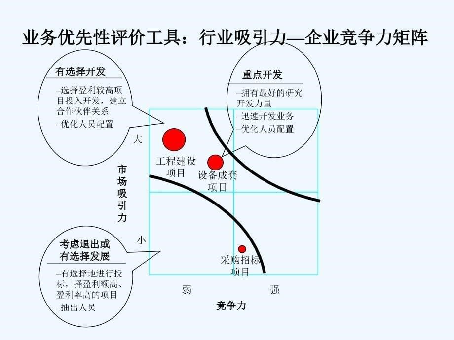 宁波国际贸易有限公司成套管理设计.ppt_第5页