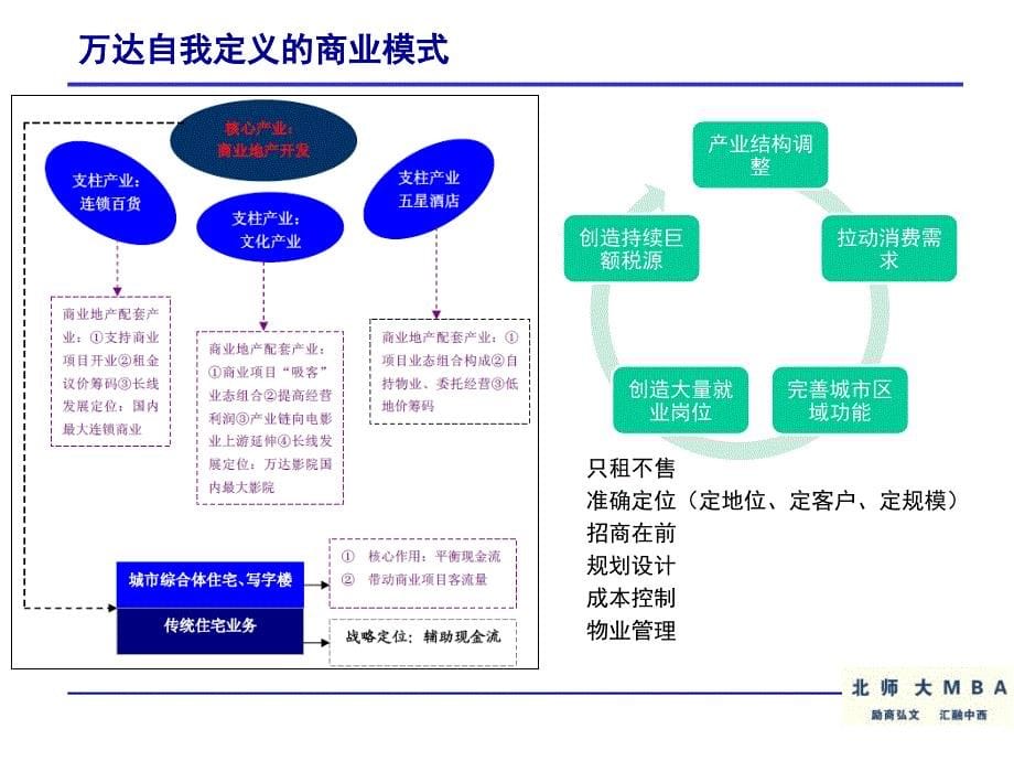 《mba商业模式》ppt课件 （2）_第5页