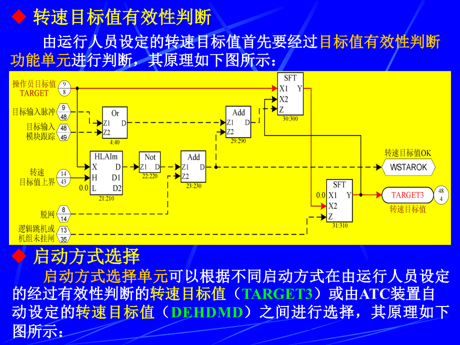 《汽轮机转速控制》ppt课件_第4页