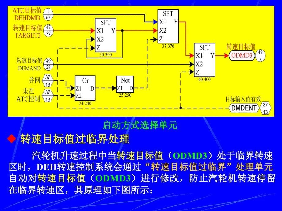 《汽轮机转速控制》ppt课件_第5页