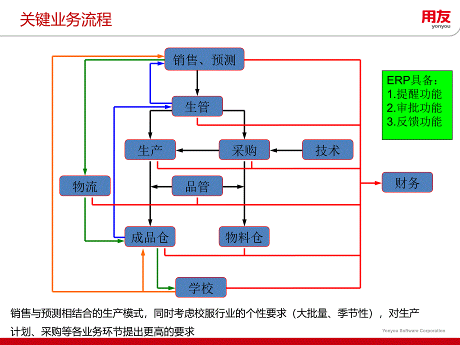 《u场景演练模板》ppt课件_第4页