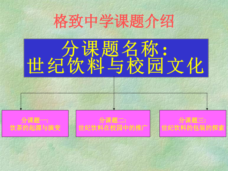 《格致中学茶艺研究》ppt课件_第4页