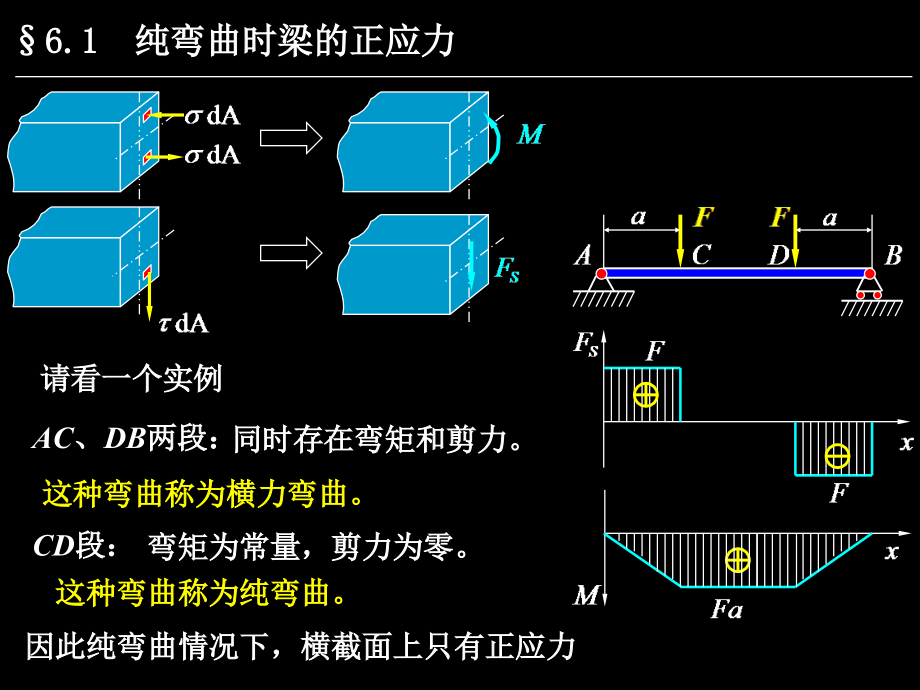 《梁的应力》ppt课件_第3页