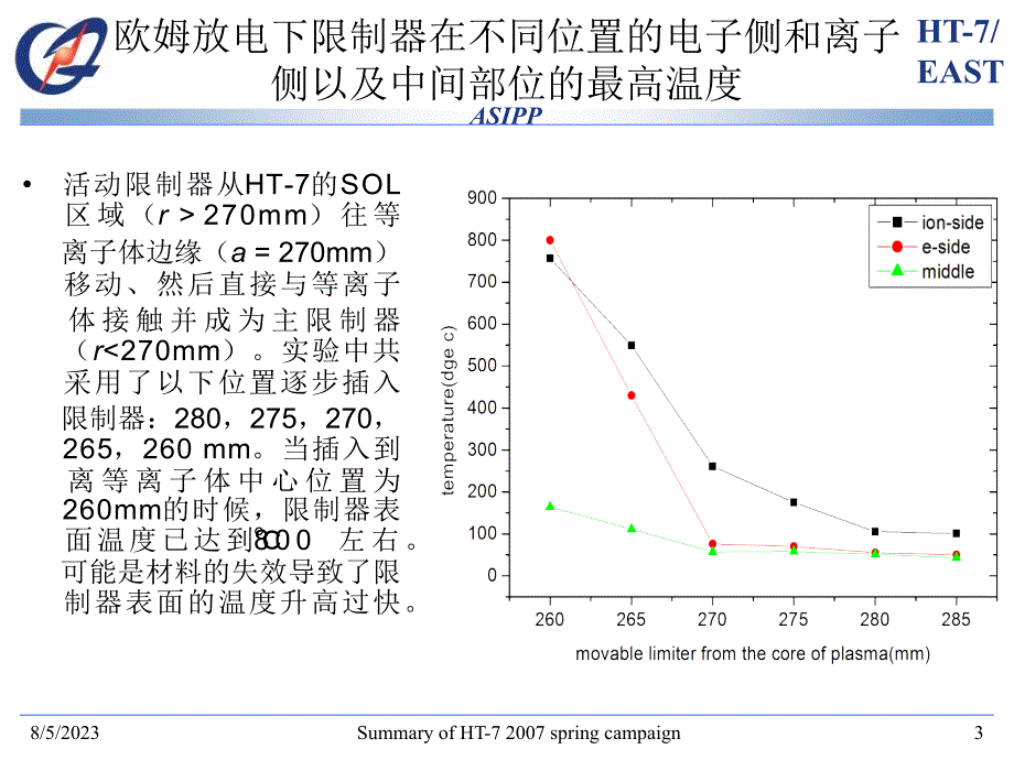 春季ht-7实验活动限制器表面温度及热负荷分布总结_第4页