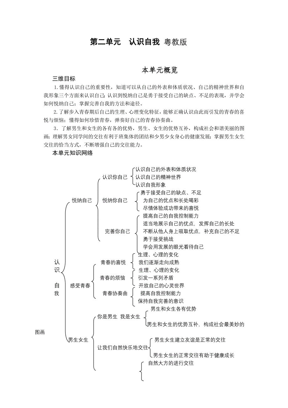 《认识自我》教案4（粤教版七年级上）_第1页