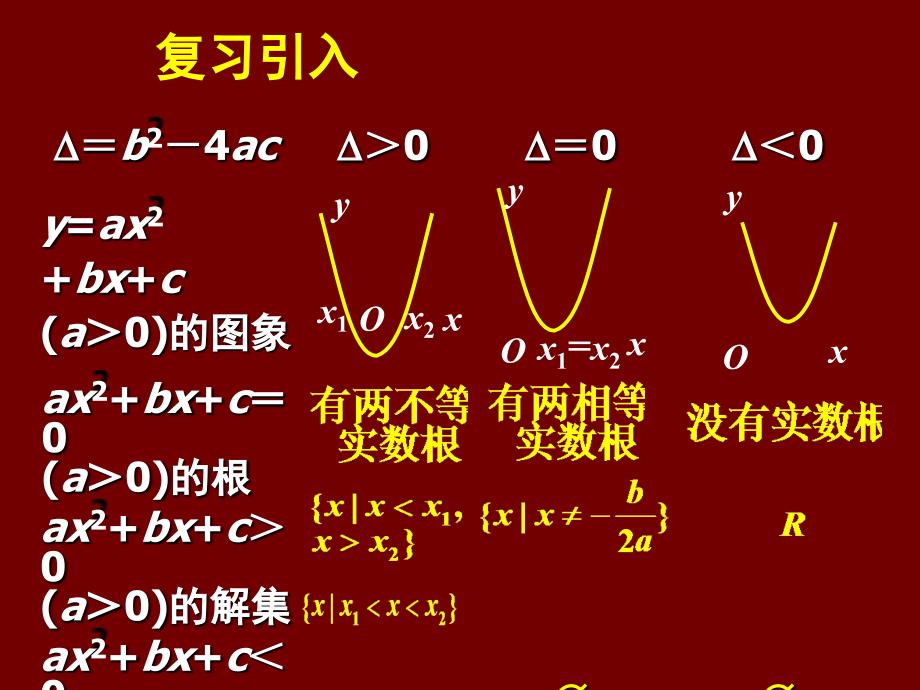 课标高中数学人教a版必修五全册课件32一元二次不等关系及其解法_第3页