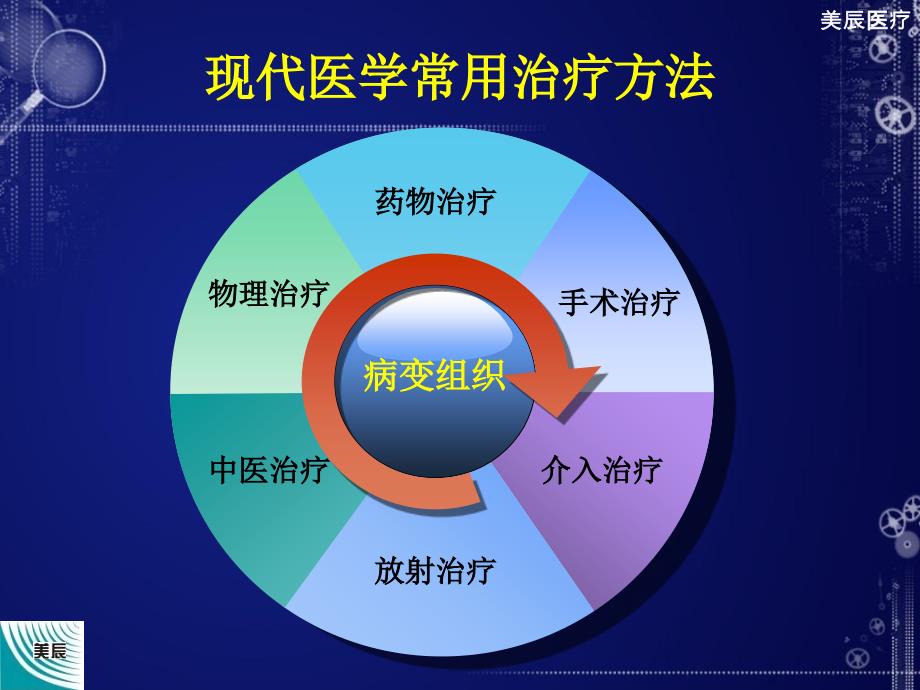 《超声中频导药仪》ppt课件_第3页