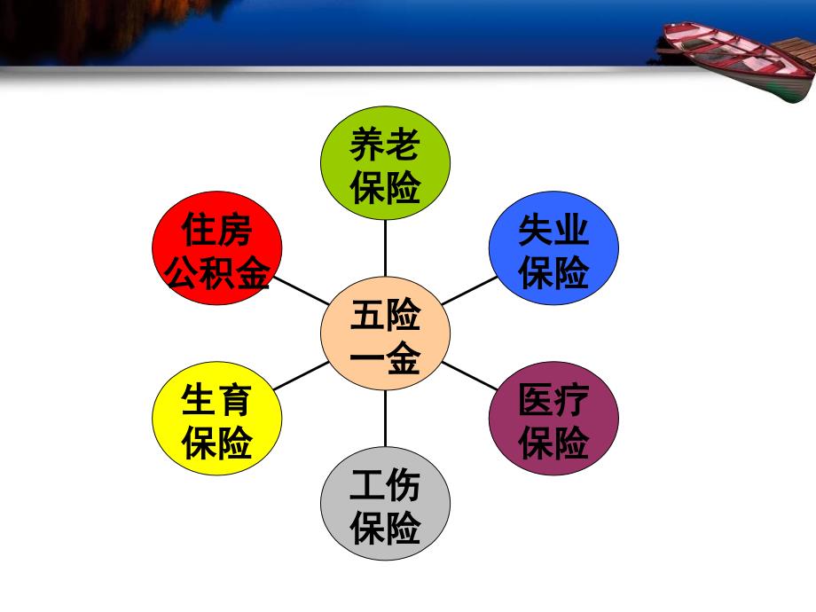 《养老保险基础知识》ppt课件_第2页