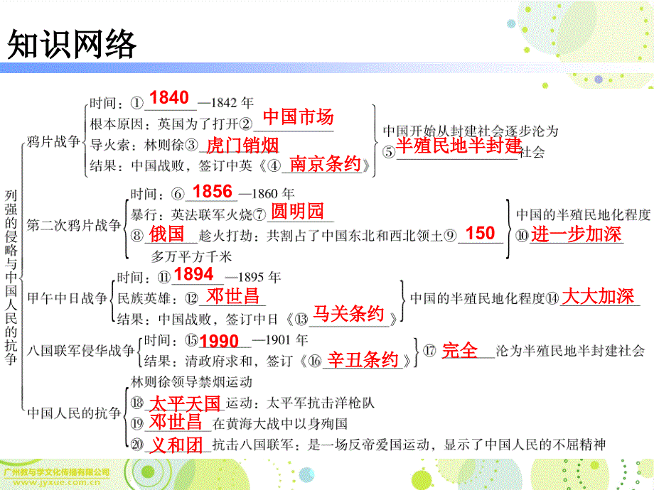 2018年广东省历史总复习精品课件：第二部分 第一单元_第4页