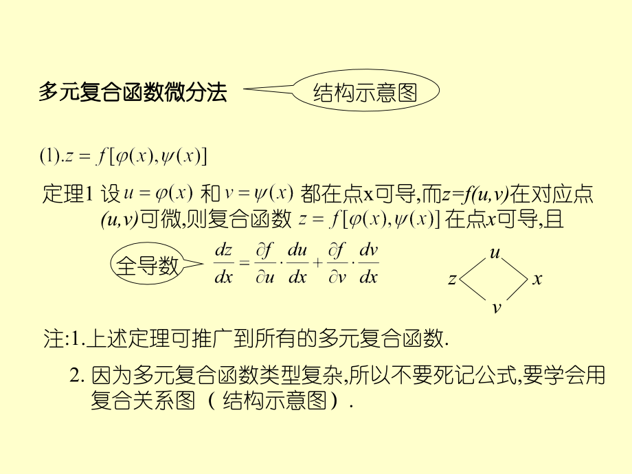 高数第二学期期中考前辅导_第4页