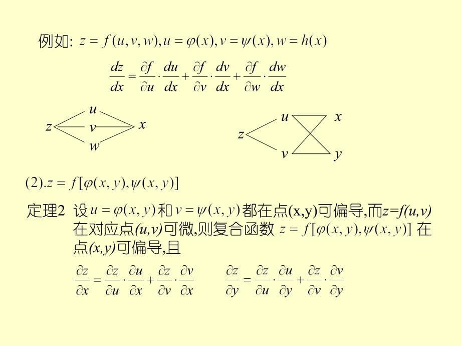 高数第二学期期中考前辅导_第5页