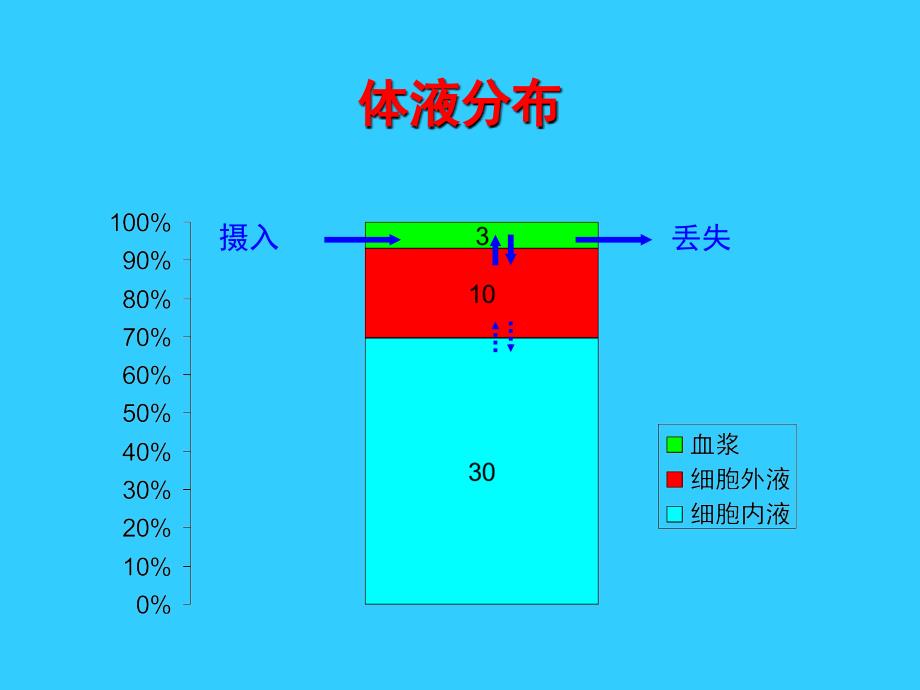 《晶体液与胶体液》ppt课件_第4页