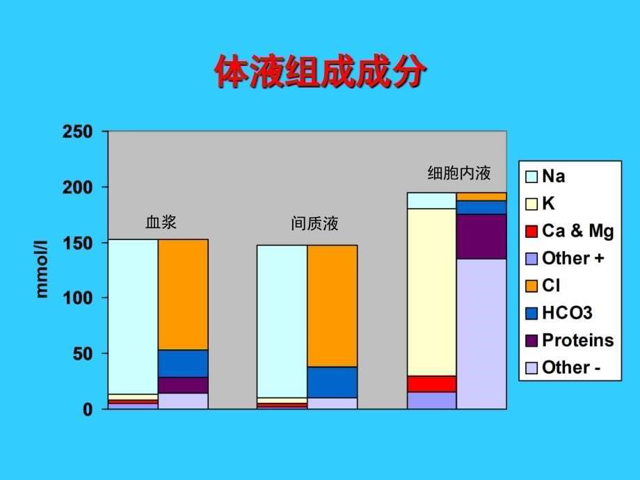 《晶体液与胶体液》ppt课件_第5页