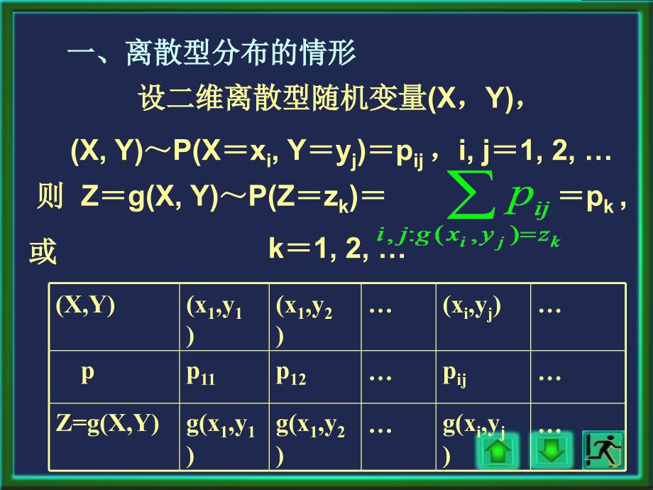 《函数的分布》ppt课件_第3页