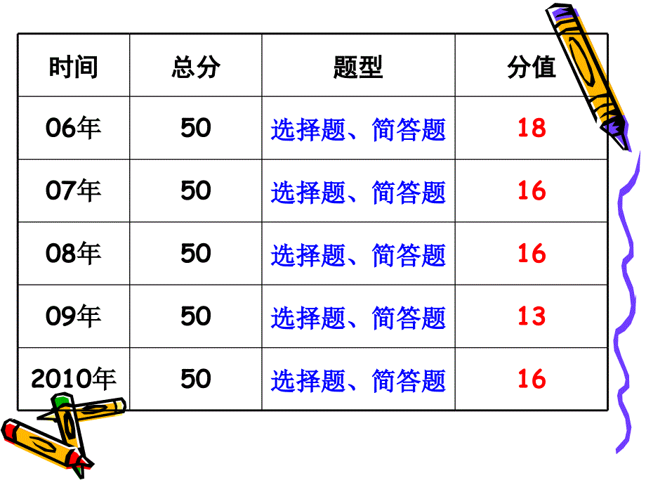 生物中考复习建议-2_第4页