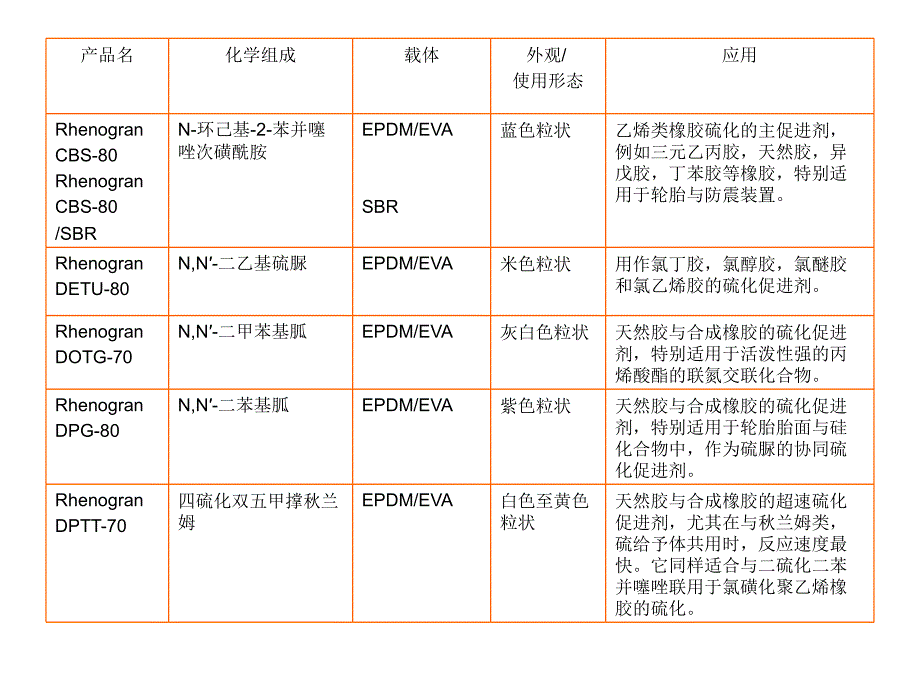 莱茵化学产品介绍中文_第3页