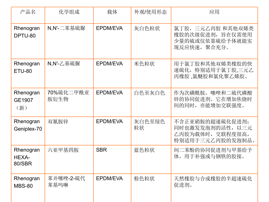 莱茵化学产品介绍中文_第4页