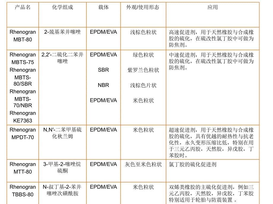 莱茵化学产品介绍中文_第5页