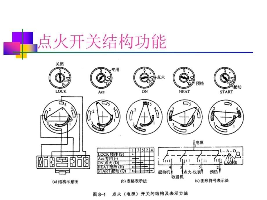 《汽车电器总线路》ppt课件_第5页