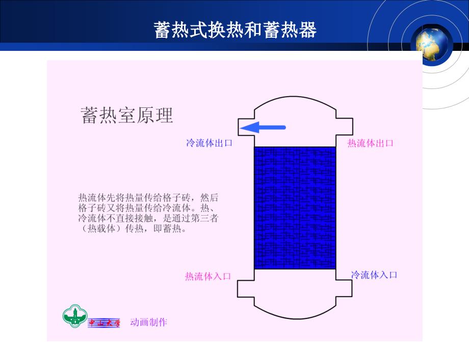 《传热换热器》ppt课件_第4页