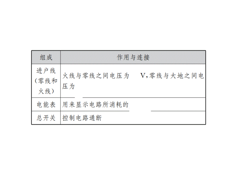 2017云南物理中考考点总复习课件：第16讲 生活用电_第3页