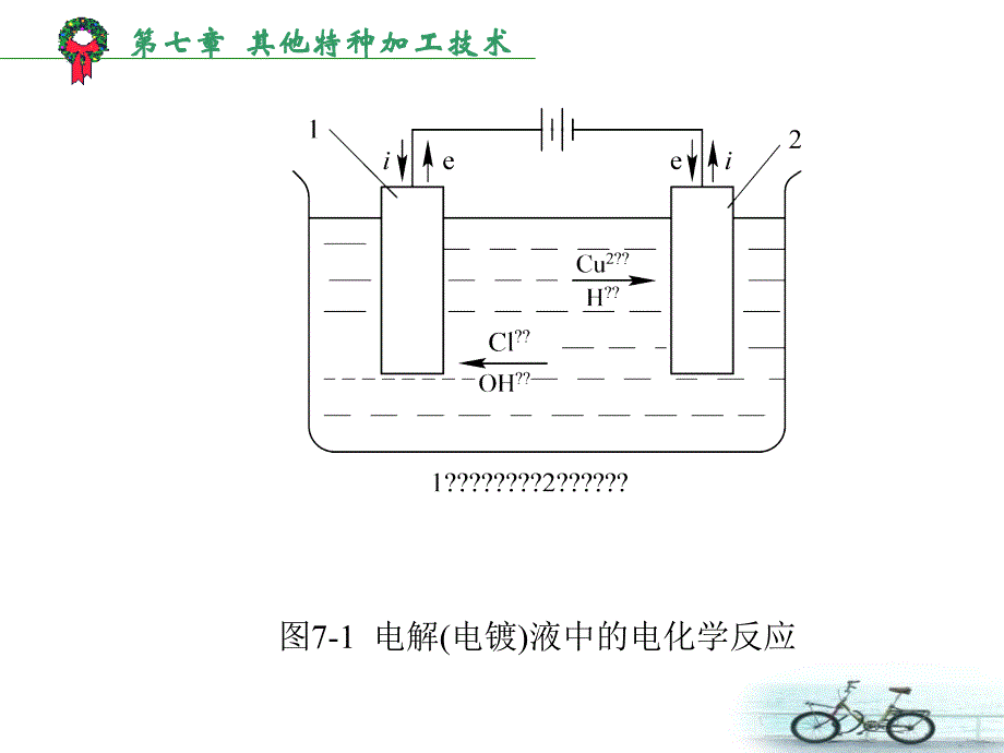 《其他特种加工技术》ppt课件_第4页