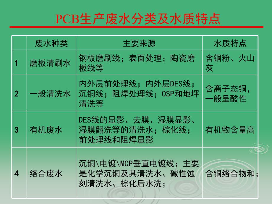 《cb废水处理技术》ppt课件_第3页