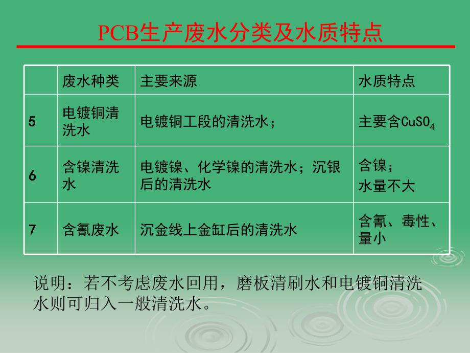 《cb废水处理技术》ppt课件_第4页